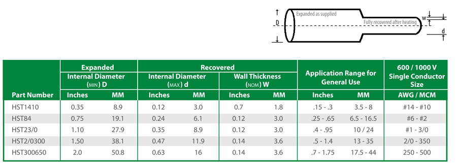 hst-thick-wall-tubing-engineered-products-company-epco